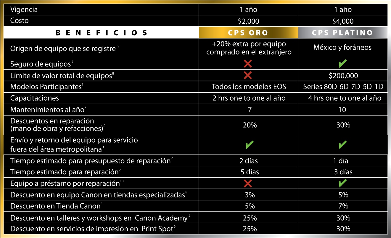 Membresías